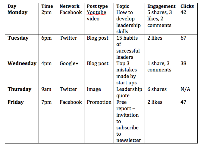 social media campaign template