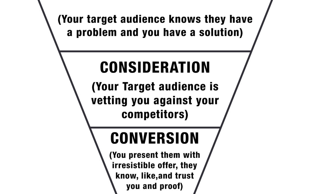 social_media_roi