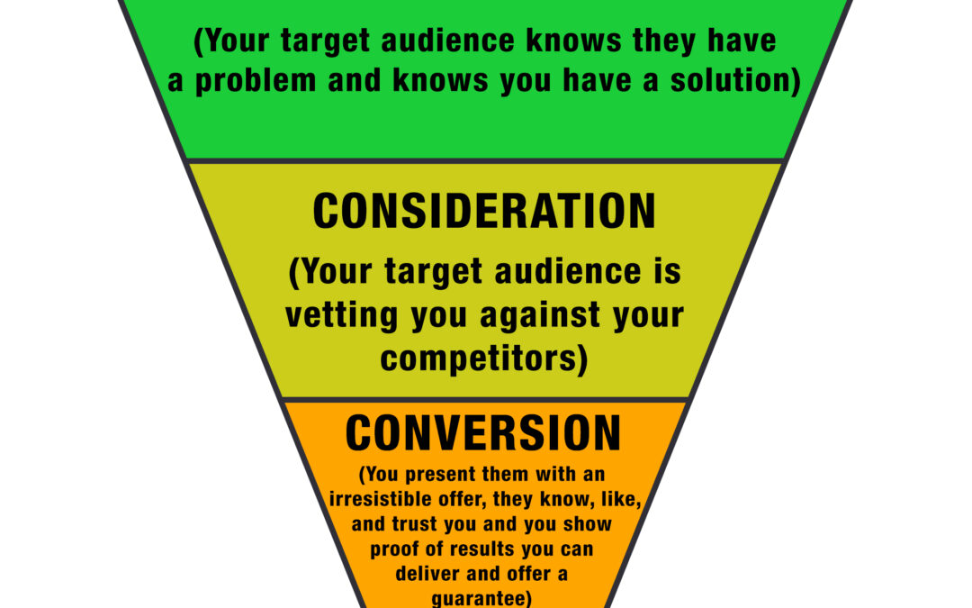 social_media_roi