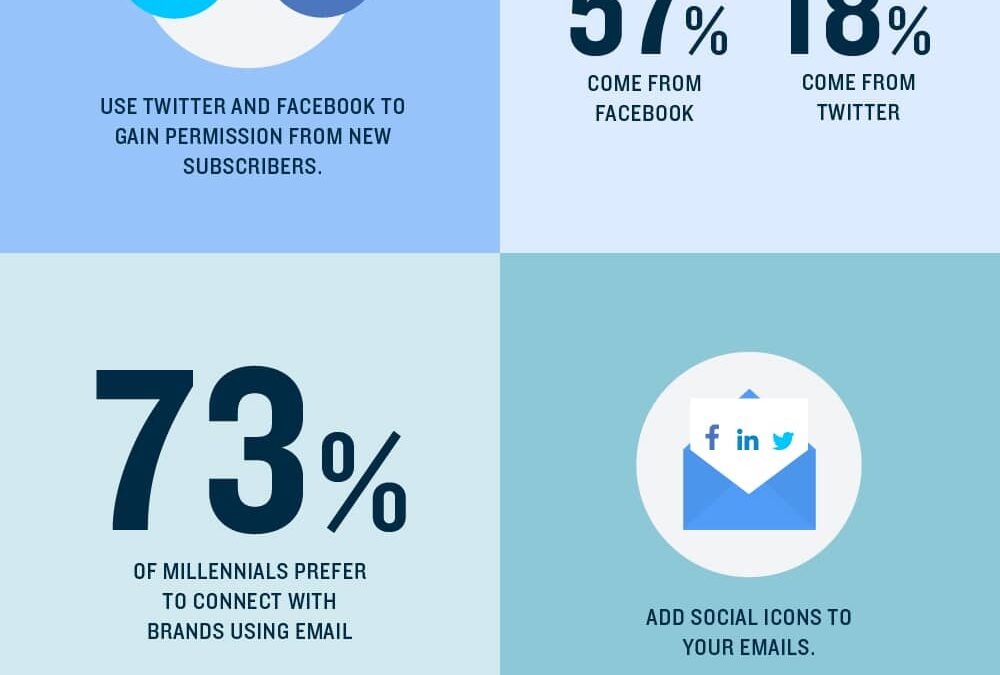 How-to-Combine-Email-Marketing-and-Social-Media
